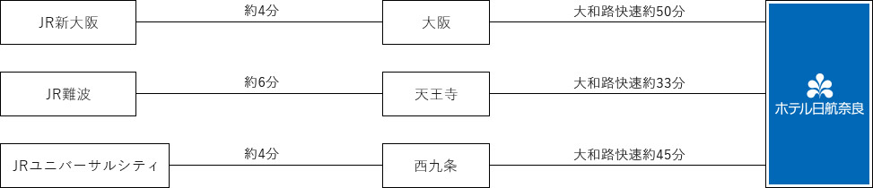 九州・四国・中国方面から