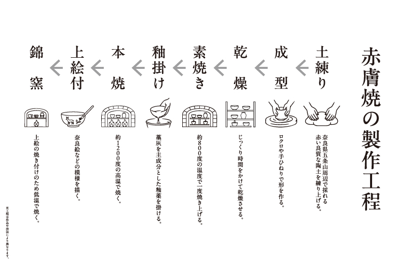 工芸展示コーナー「奈良工藝の窓」