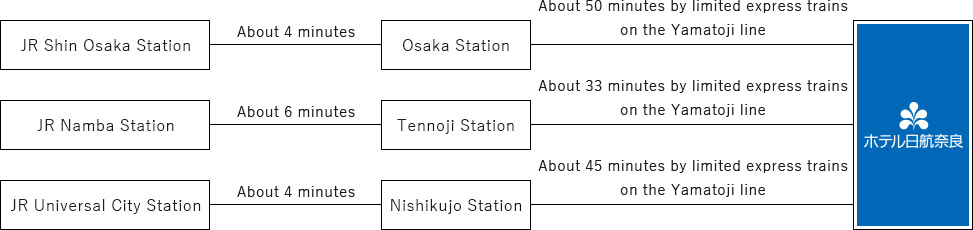 From Kyushu, Shikoku, Chugoku regions