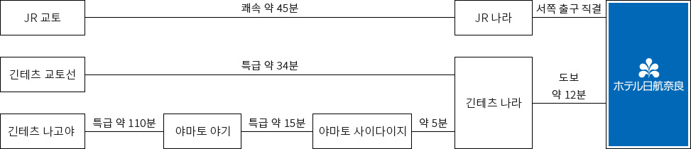 도쿄・나고야 출발