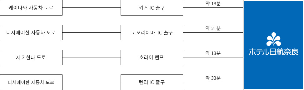 차로 오시는 길