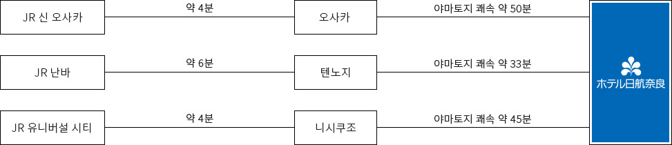 큐슈・시코쿠・추고쿠 방면 출발