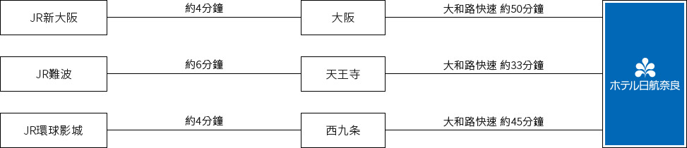 從九州、四國、中國方面