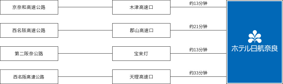 乘车前来时