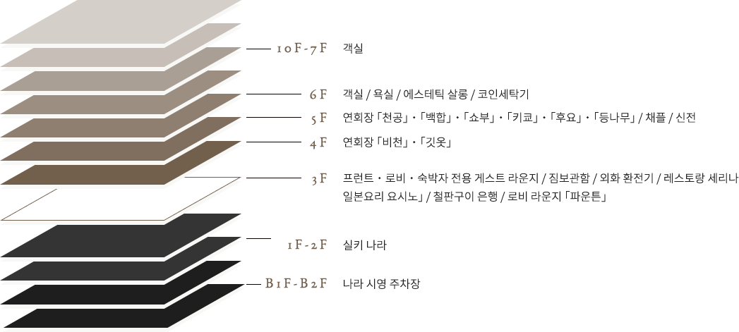 플로어 맵