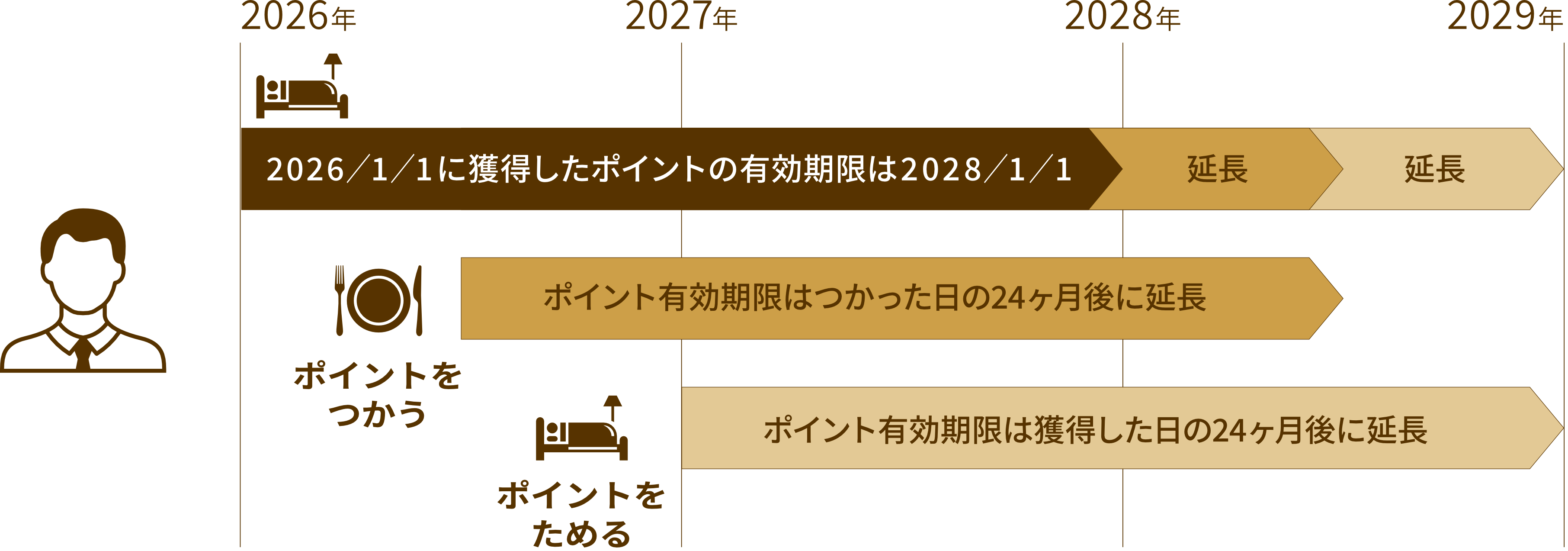 有効期限のイメージ図